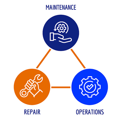 Maintenance & Repairs